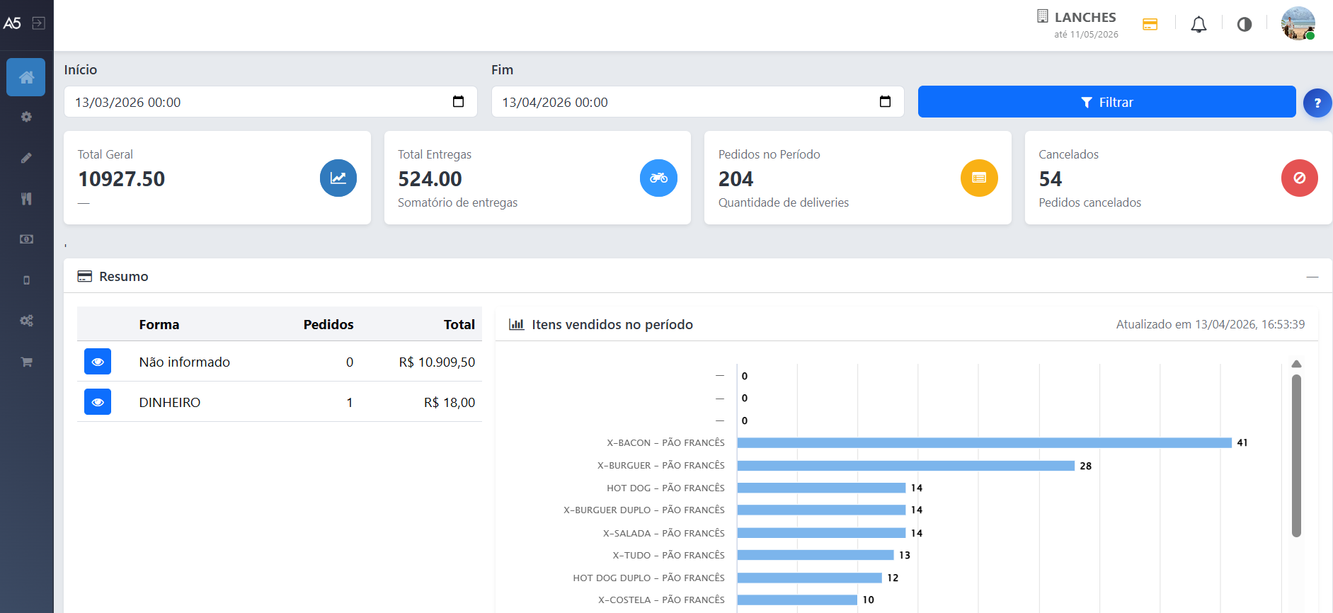 Painel do AltDelivery com vis&atilde;o dos pedidos e da opera&ccedil;&atilde;o
