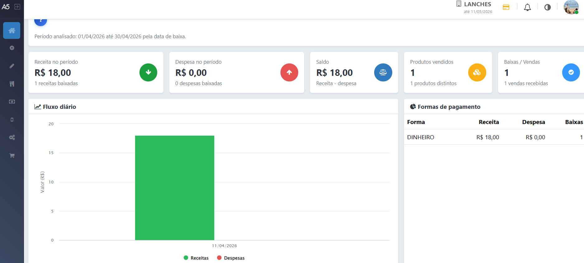 Painel financeiro do AltDelivery com vis&atilde;o geral dos resultados