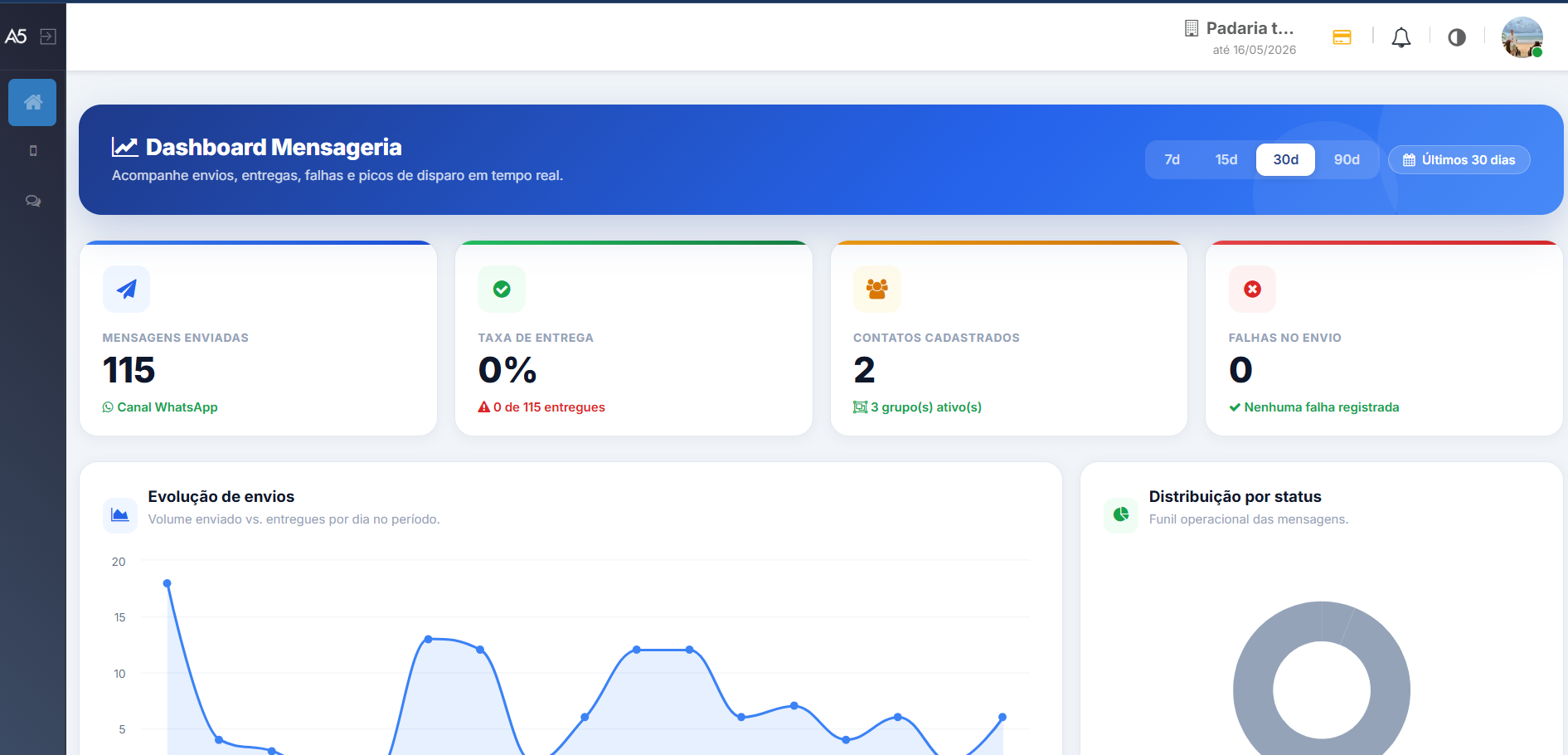 Vis&atilde;o geral do dashboard do P&atilde;o Quente